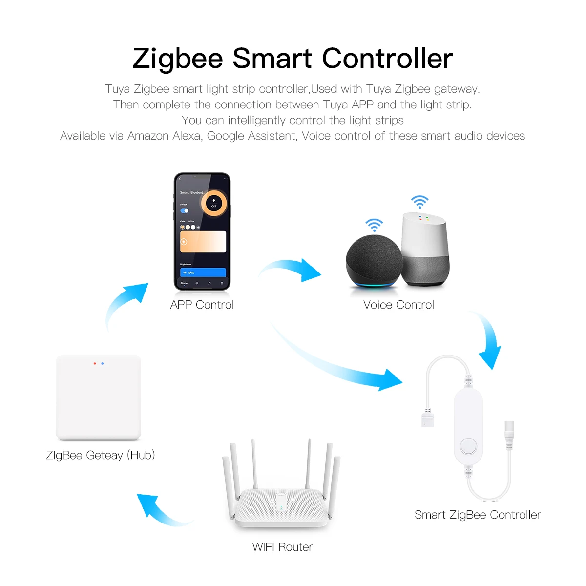 Luz LED Inteligente Zigbee Tuy - Home Decor App Free avaliação e preço